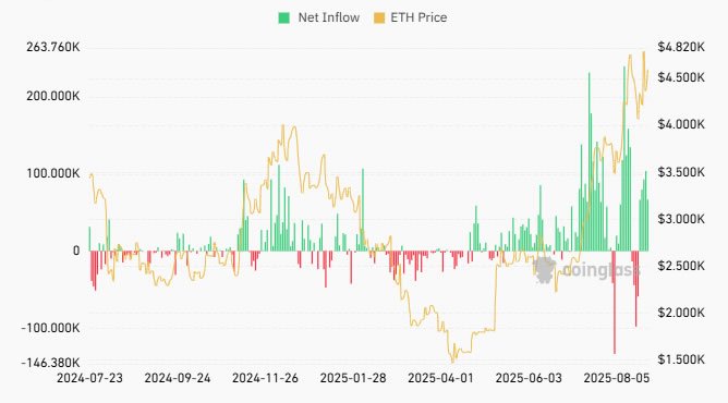 Coinbase, Nasdaq, Bitcoin Price, CFTC, XRP, Gemini, Policies, Stock Exchange, Companies