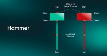 Candlestick patterns, candlestick patterns, guide to candle stick patterns 