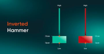 Candlestick patterns, candlestick patterns, guide to candle stick patterns 