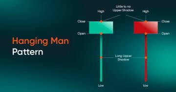 Candlestick patterns, candlestick patterns, guide to candle stick patterns 
