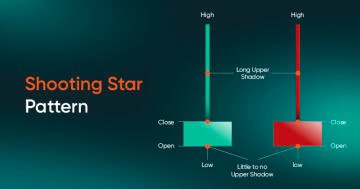Candlestick patterns, candlestick patterns, guide to candle stick patterns 