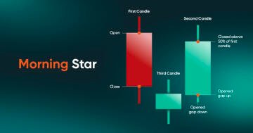 Candlestick patterns, candlestick patterns, guide to candle stick patterns 