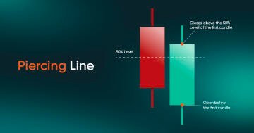 Candlestick patterns, candlestick patterns, guide to candle stick patterns 