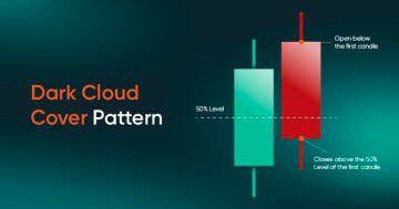 Candlestick patterns, candlestick patterns, guide to candle stick patterns 