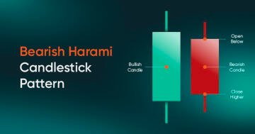 Candlestick patterns, candlestick patterns, guide to candle stick patterns 