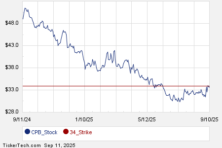 Loading+chart+—+2025+TickerTech.com