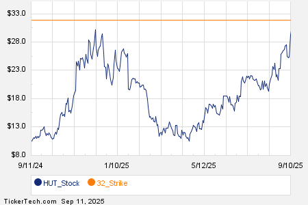 Loading+chart+—+2025+TickerTech.com