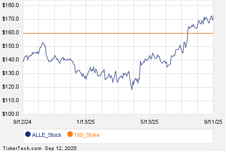 Loading+chart+—+2025+TickerTech.com