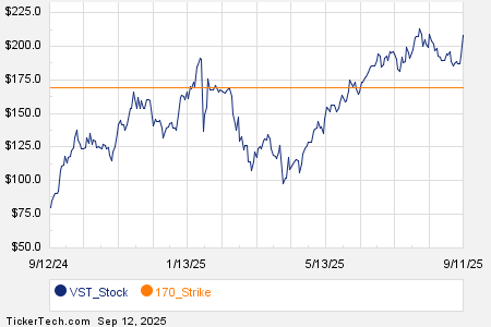 Loading+chart+—+2025+TickerTech.com