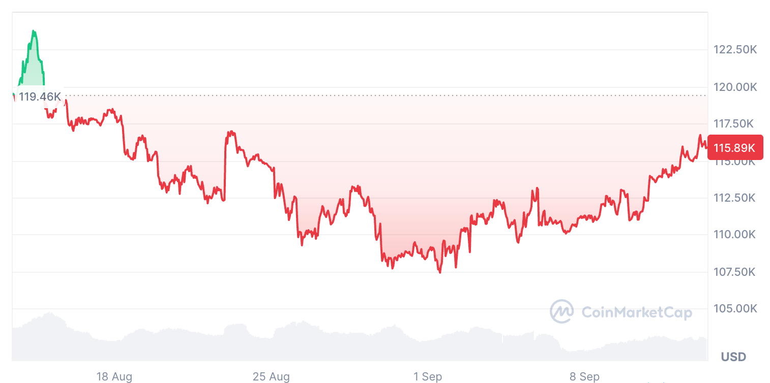 Cryptocurrencies, Bitcoin Price, Arthur Hayes