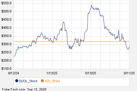 Loading+chart+—+2025+TickerTech.com