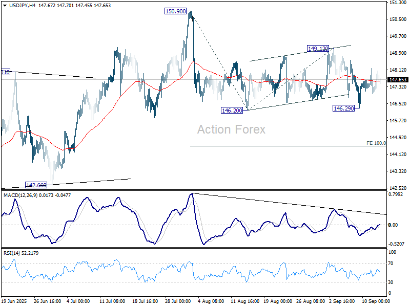 USD/JPY Weekly Outlook – Action Forex