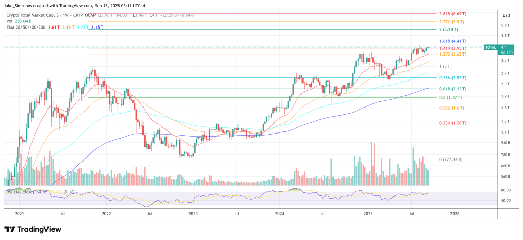 Total crypto market cap