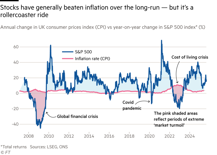 Chart showing stocks have generally beaten inflation over the long-run — but it’s a rollercoaster ride