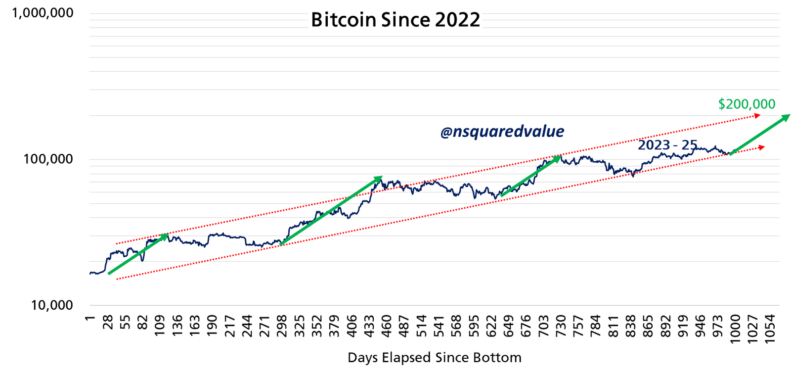 Cryptocurrencies, Bitcoin Price, Markets, Cryptocurrency Exchange, Price Analysis, Market Analysis