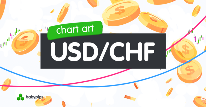 Chart Art: USD/CHF Made New 2025 Lows. Now What?