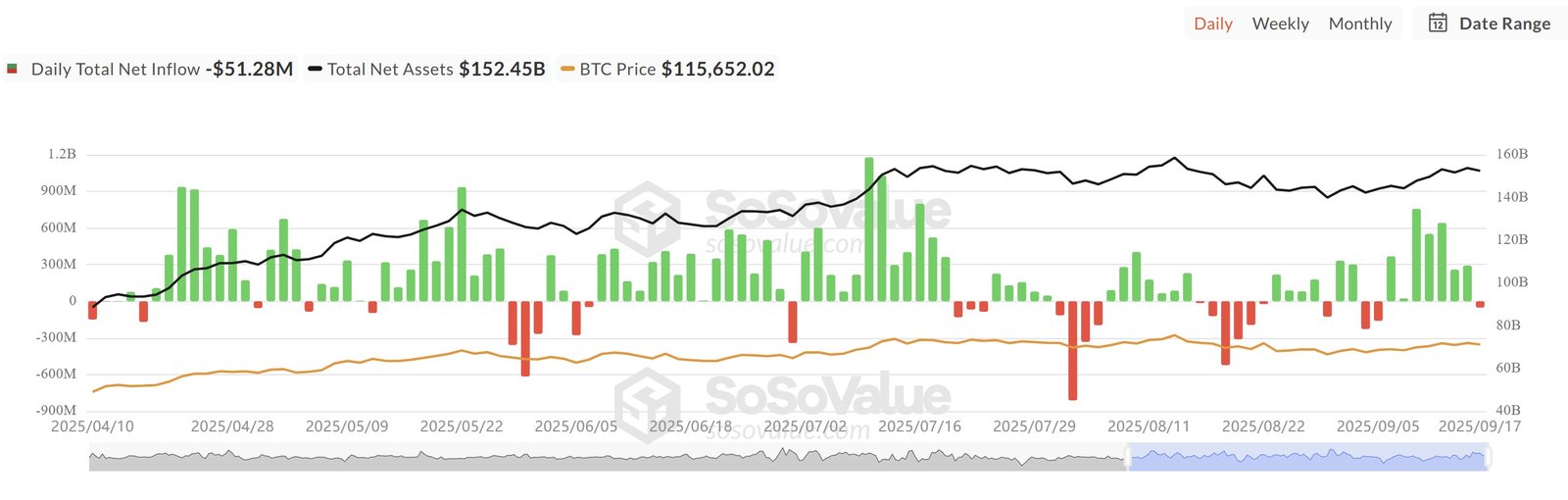 Cryptocurrencies, Bitcoin Price, Markets, Cryptocurrency Exchange, Bitcoin Futures, Price Analysis, Market Analysis, Bitcoin ETF