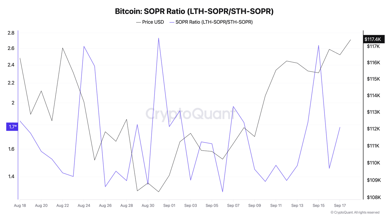 BITCOIN SOPR RATIO