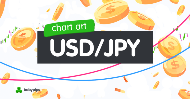Chart Art: USD/JPY Back in Range, Resistance Test Next?