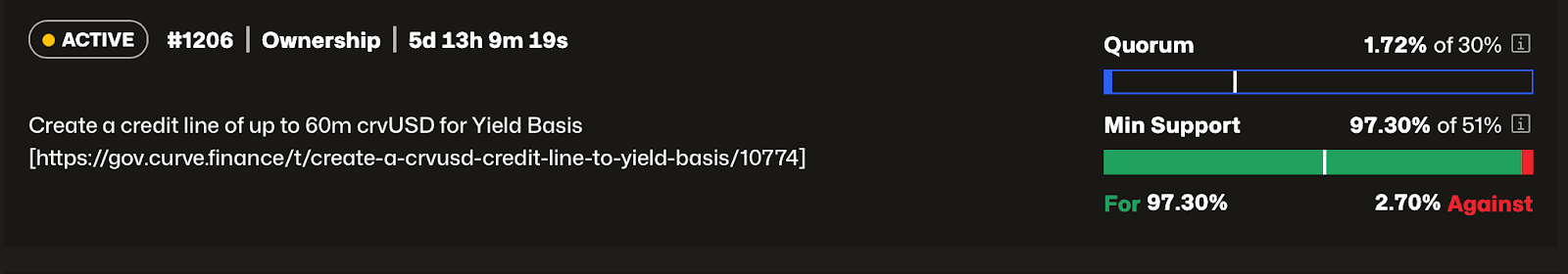 Cryptocurrencies, Curve Finance, Passive Income