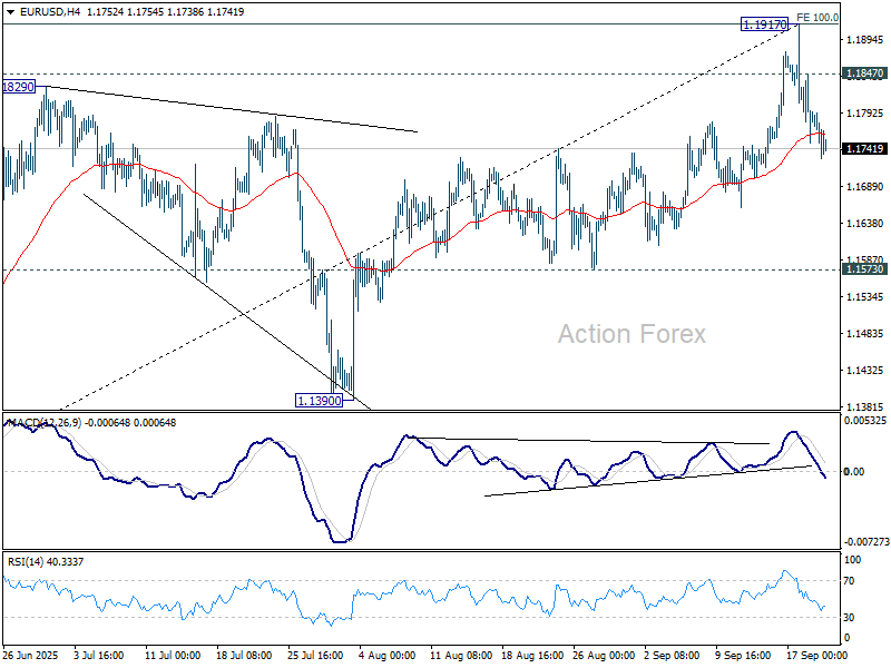 EUR/USD Weekly Outlook – Action Forex