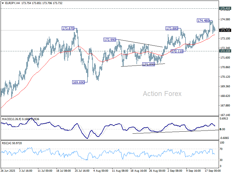 EUR/JPY Weekly Outlook – Action Forex