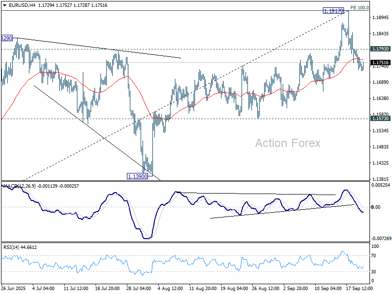 EUR/USD Daily Outlook – Action Forex