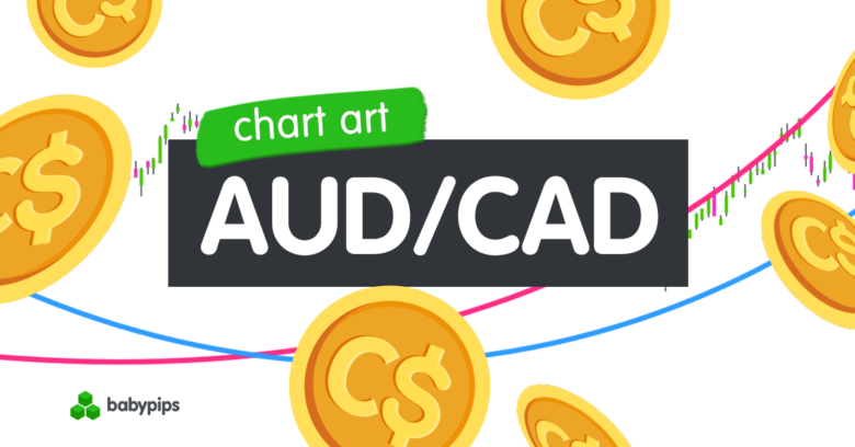 Chart Art: AUD/CAD’s Trend Pullback Opportunities