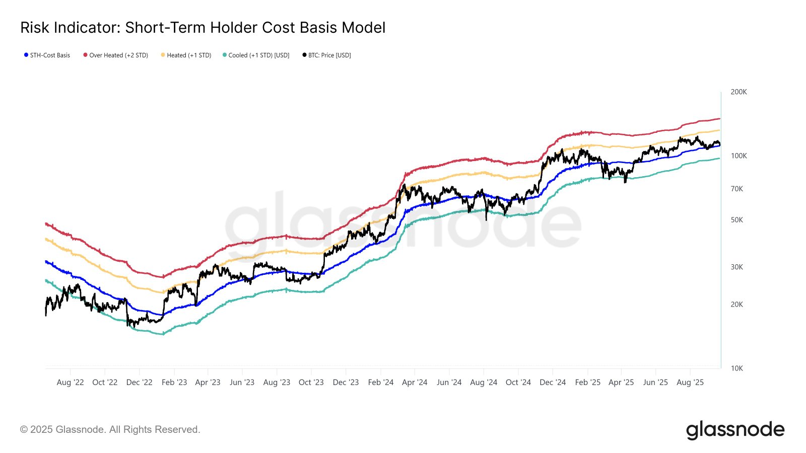 Cryptocurrencies, Bitcoin Price, Markets, Cryptocurrency Exchange, Bitcoin Futures, Binance, Price Analysis, Market Analysis
