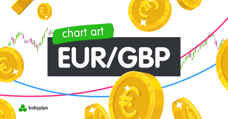Chart Art: Will EUR/GBP Retreat from Its Range Resistance?