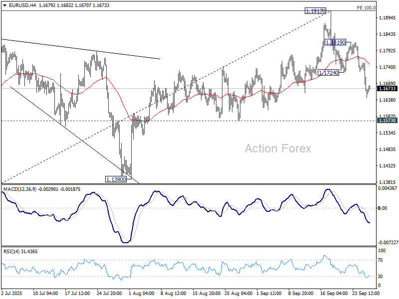 EUR/USD Daily Outlook – Action Forex