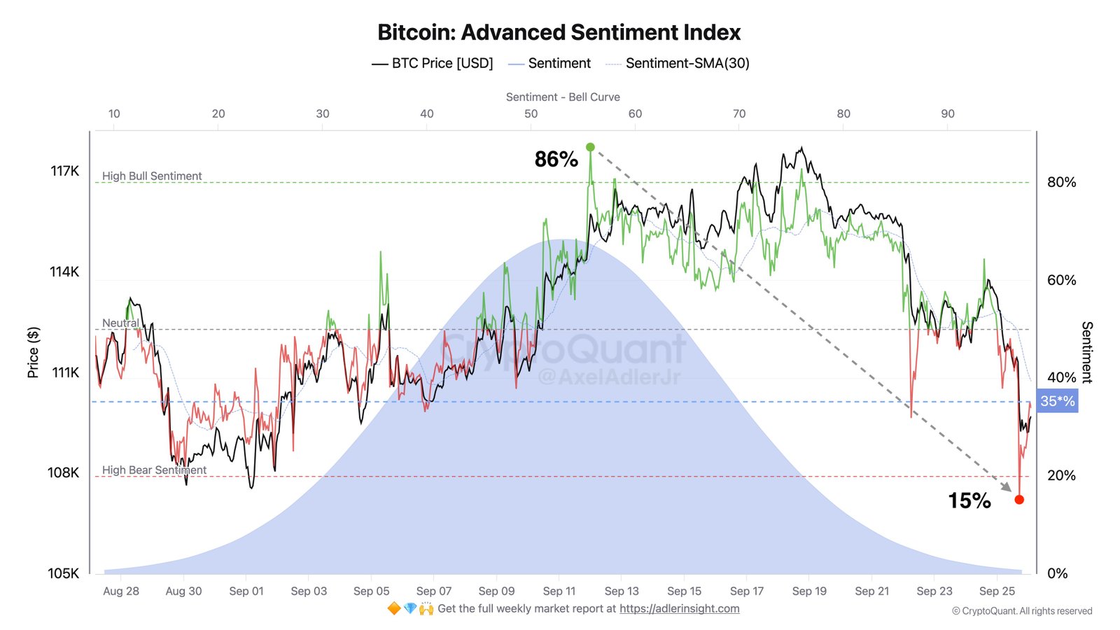 Cryptocurrencies, Bitcoin Price, Markets, Cryptocurrency Exchange, Bitcoin Futures, Price Analysis, Market Analysis