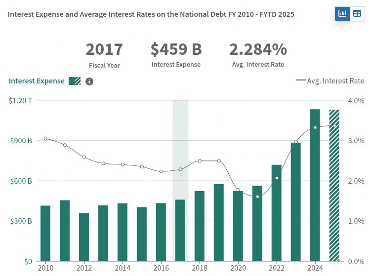 Genius Act Paves Way for Bitcoin to Dominate Global Stablecoin Infrastructure