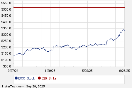 Loading+chart+—+2025+TickerTech.com