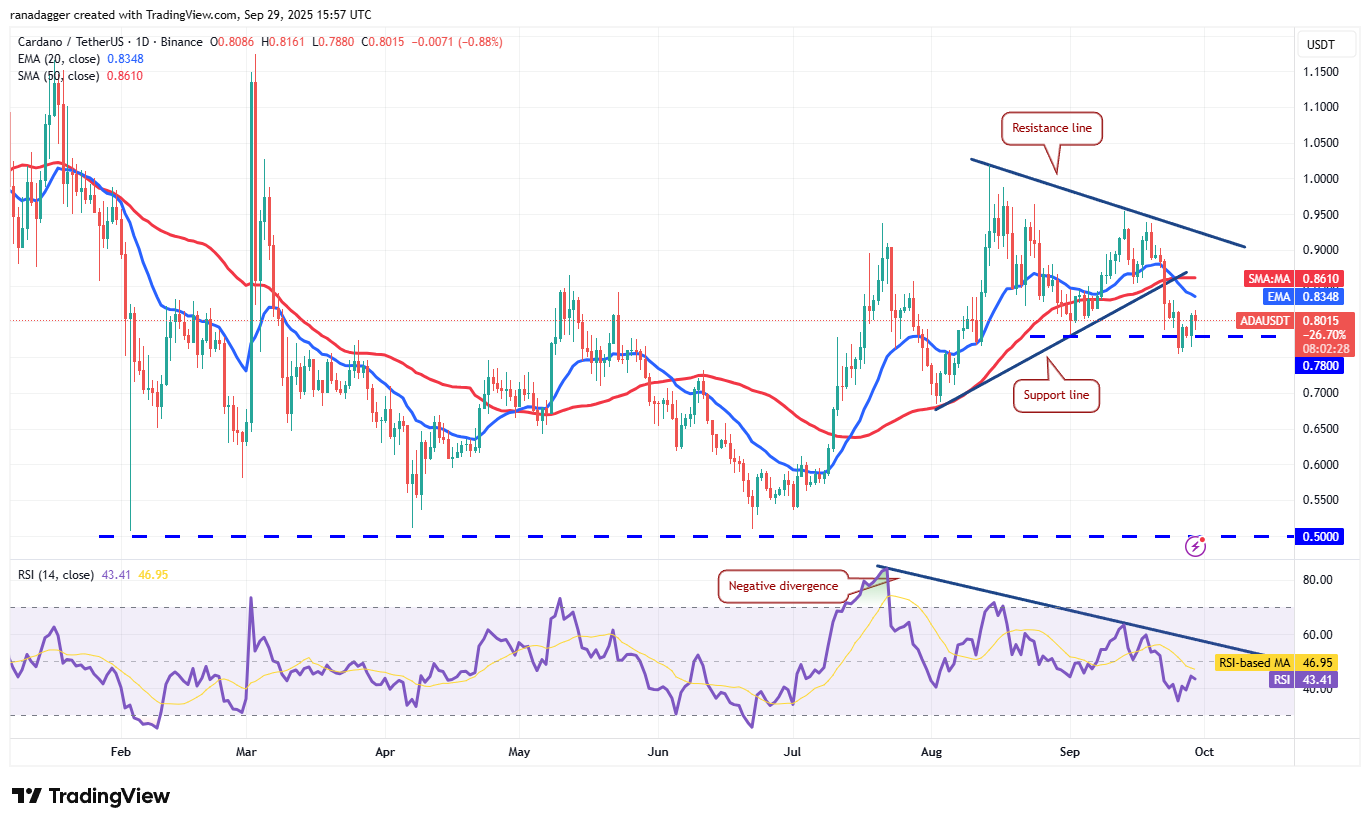 Dogecoin, Cryptocurrencies, Dollar, Bitcoin Price, XRP, Markets, Cryptocurrency Exchange, Cardano, Price Analysis, Binance Coin, Market Analysis, CoinShares, Ether Price, Solana, S&P 500