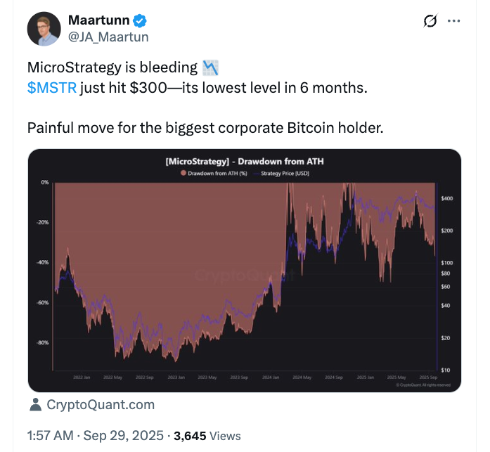Cryptocurrencies, Bitcoin Price, Stocks, MicroStrategy, Michael Saylor, Companies