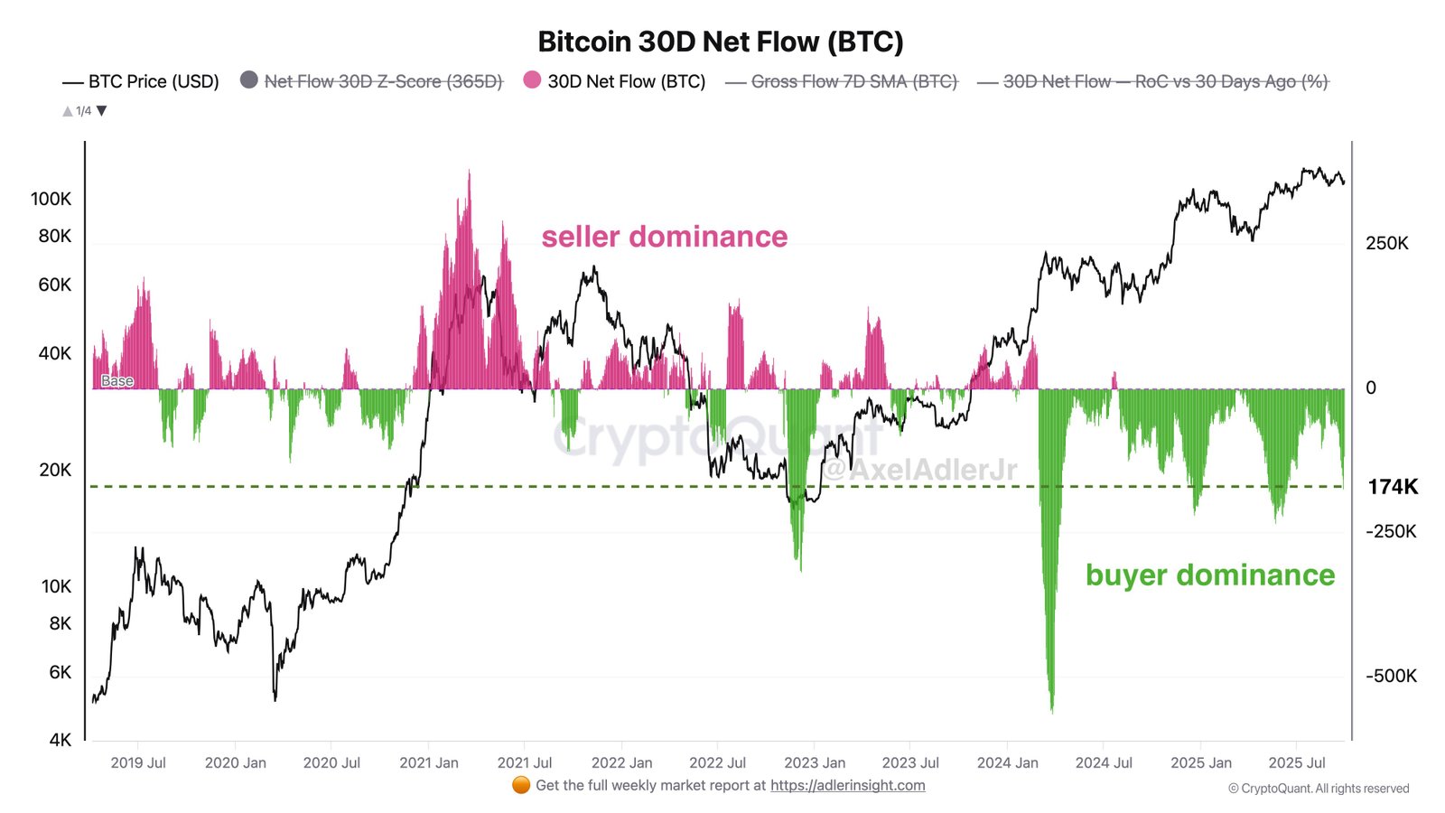 Markets, Cryptocurrency Exchange, Price Analysis, Market Analysis