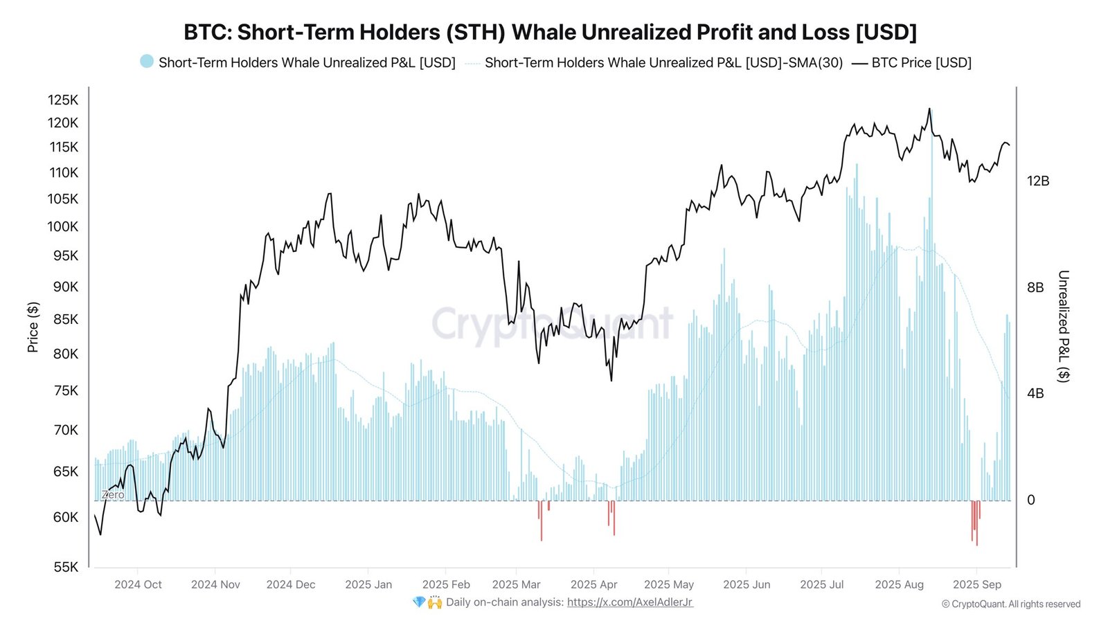 Cryptocurrencies, Bitcoin Price, Markets, Cryptocurrency Exchange, Price Analysis, Market Analysis