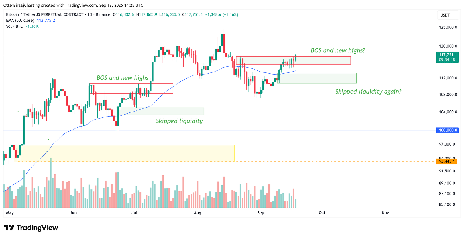Cryptocurrencies, Bitcoin Price, Markets, Cryptocurrency Exchange, Bitcoin Futures, Price Analysis, Market Analysis, Bitcoin ETF