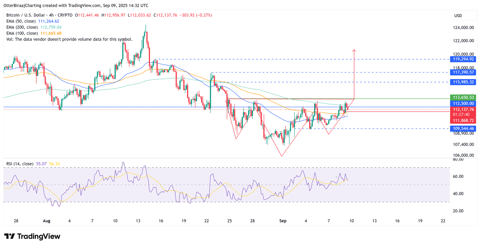 Cryptocurrencies, Bitcoin Price, Markets, Cryptocurrency Exchange, Bitcoin Futures, Price Analysis, Market Analysis