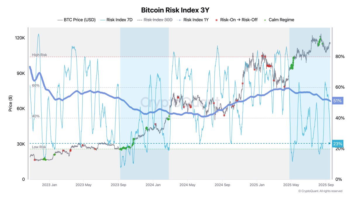 Cryptocurrencies, Federal Reserve, Bitcoin Price, Markets, Cryptocurrency Exchange, Interest Rate, Bitcoin Futures, Binance, Price Analysis, Market Analysis