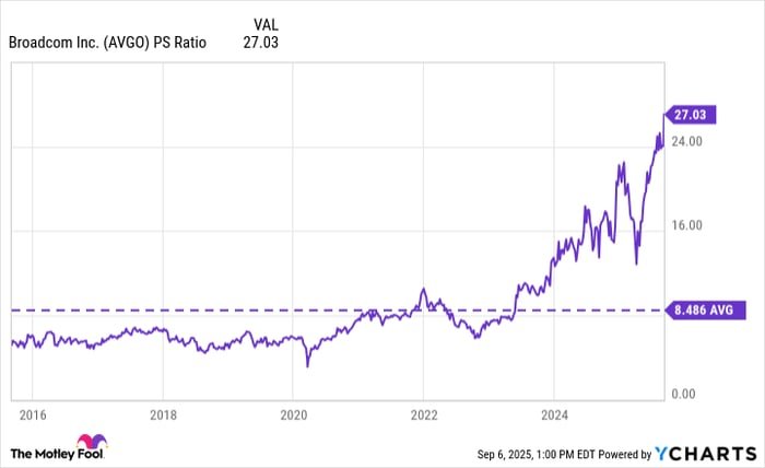 AVGO PS Ratio Chart
