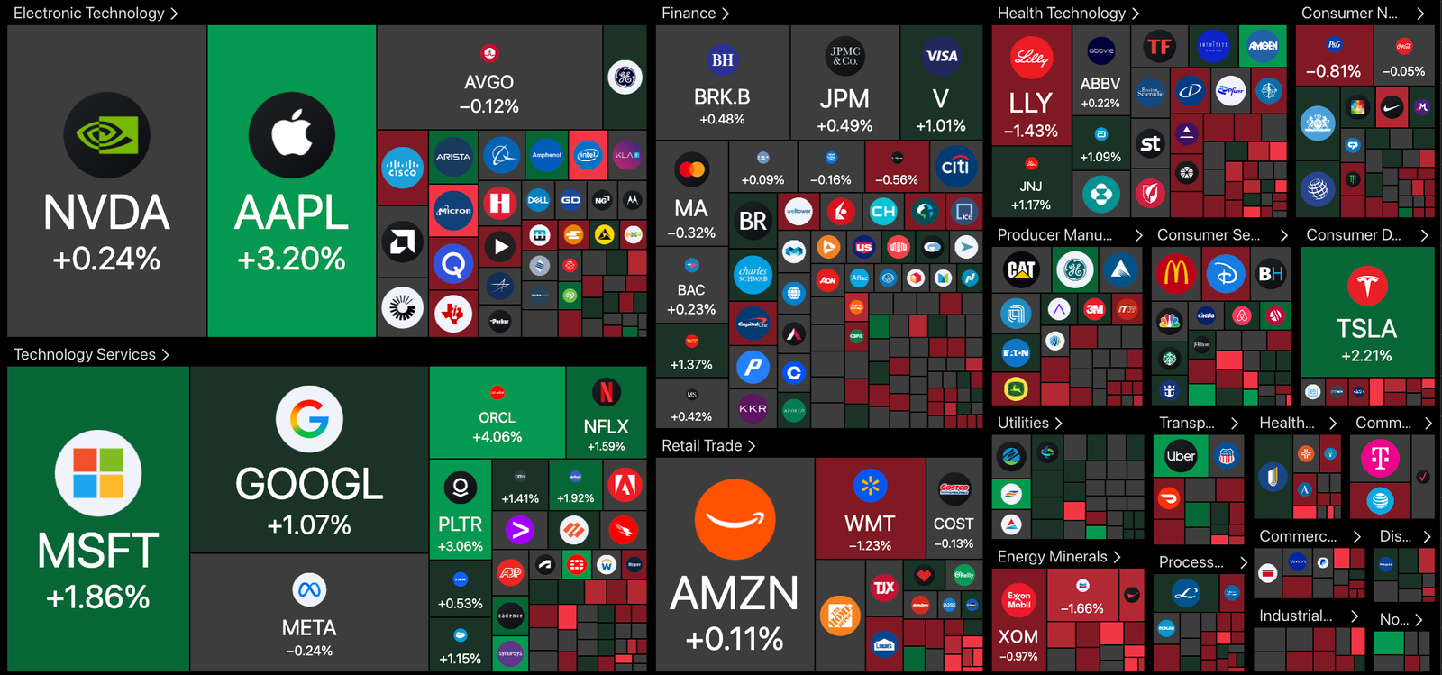 Cryptocurrencies, Technology, Economy, Stocks, Borderless Technology, S&P 500