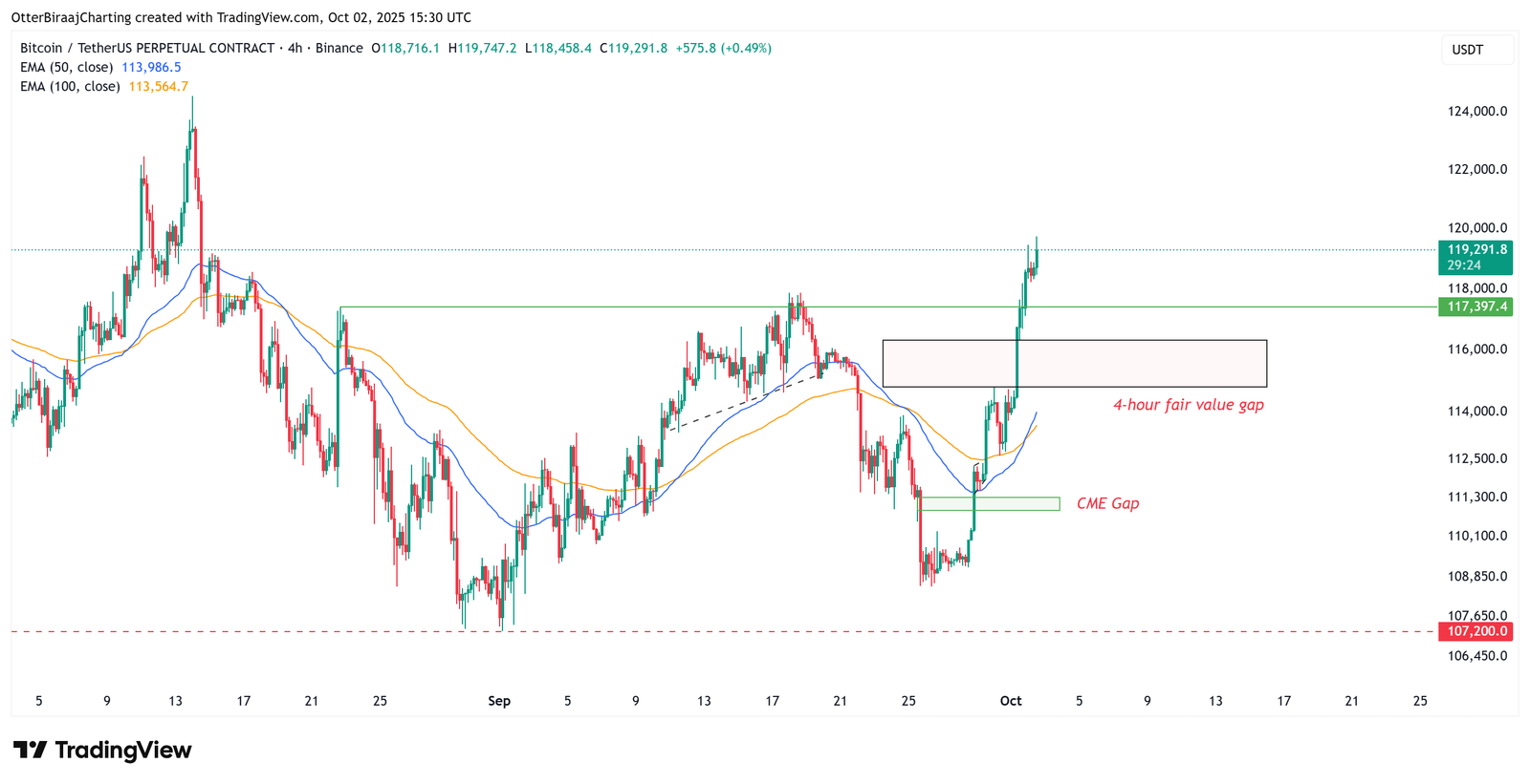 Cryptocurrencies, Bitcoin Price, Markets, Cryptocurrency Exchange, Price Analysis, Market Analysis, Whale, Bitcoin ETF