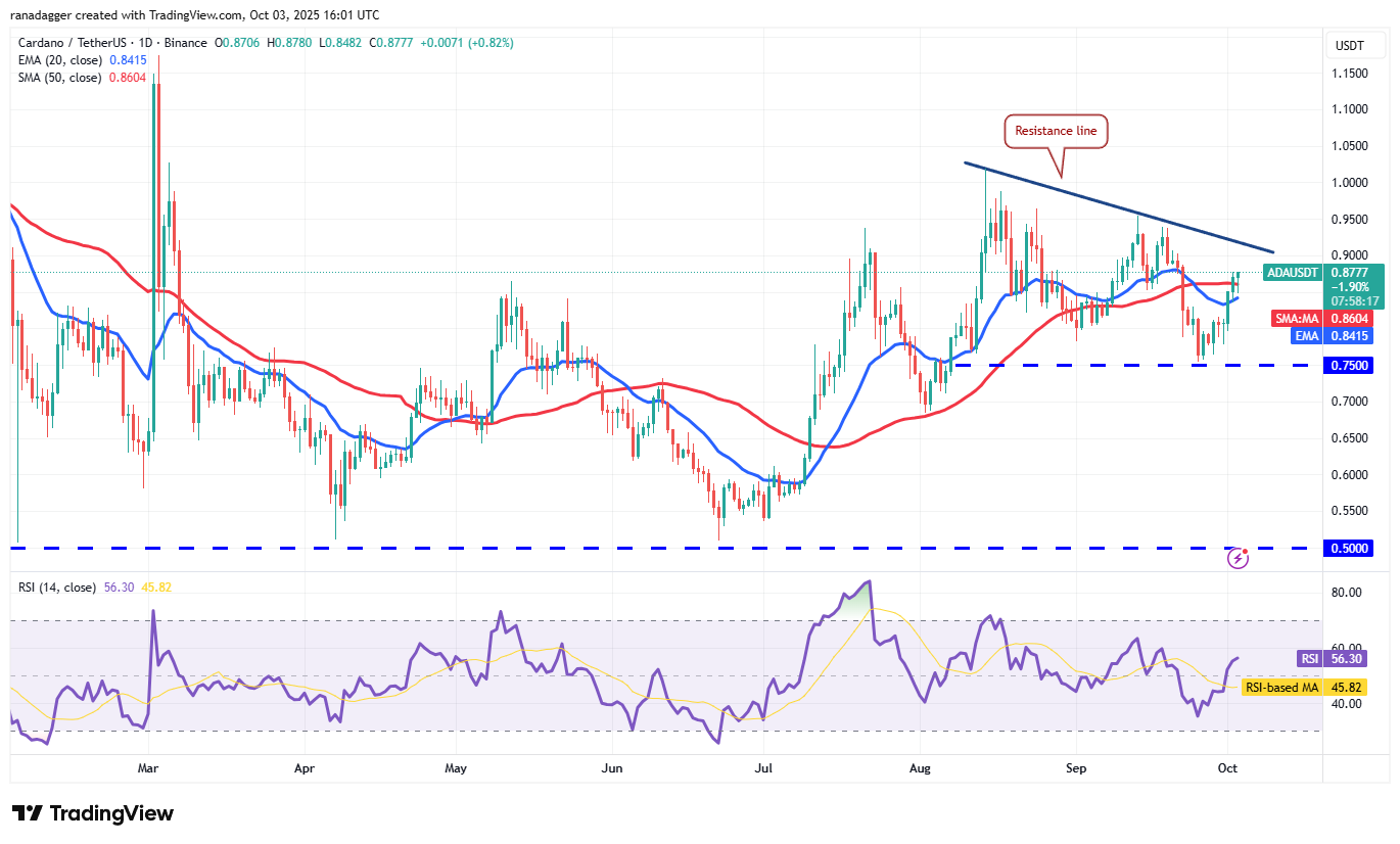 Dogecoin, Cryptocurrencies, Gold, Bitcoin Price, XRP, Markets, United States, Cryptocurrency Exchange, Cardano, Price Analysis, Binance Coin, Chainlink, Market Analysis, Ether Price, Solana, Bitcoin ETF, ETF, SUI