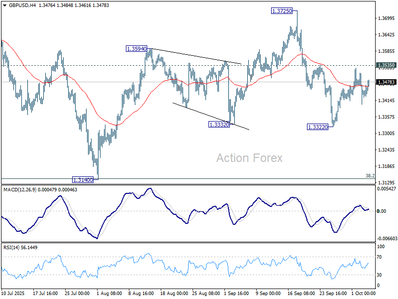 GBP/USD Weekly Outlook – Action Forex