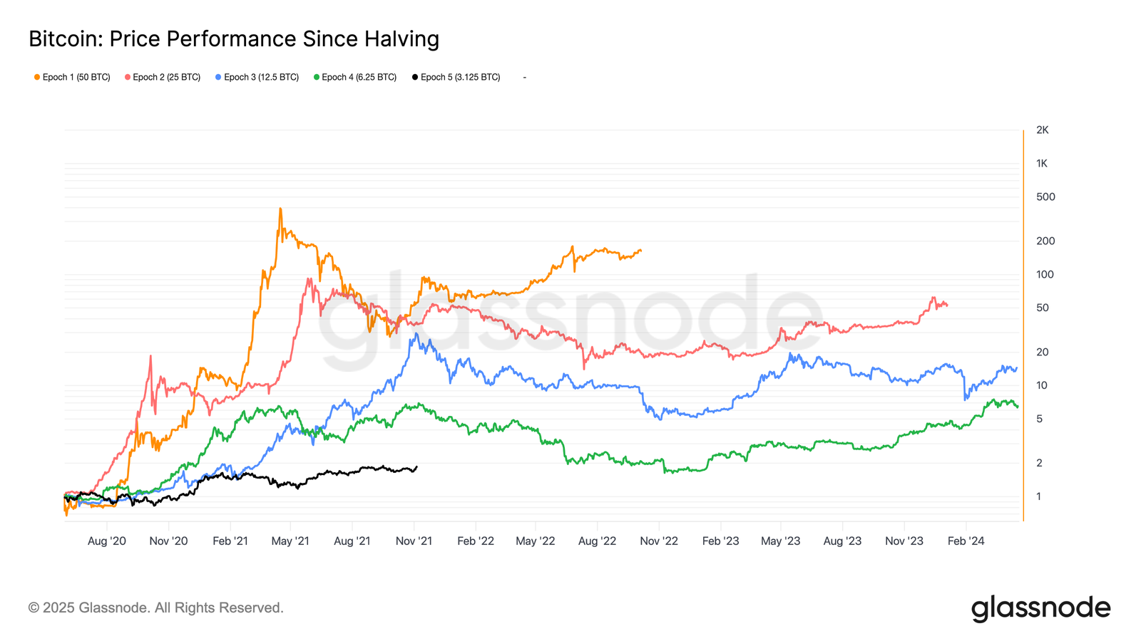 Bitcoin Price, Bitcoin Analysis, Markets, Citi, Interest Rate, Price Analysis, Market Analysis, JPMorgan Chase, Bitcoin ETF