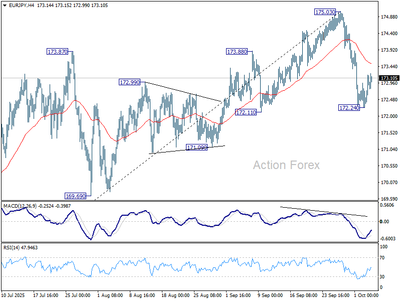 EUR/JPY Weekly Outlook – Action Forex