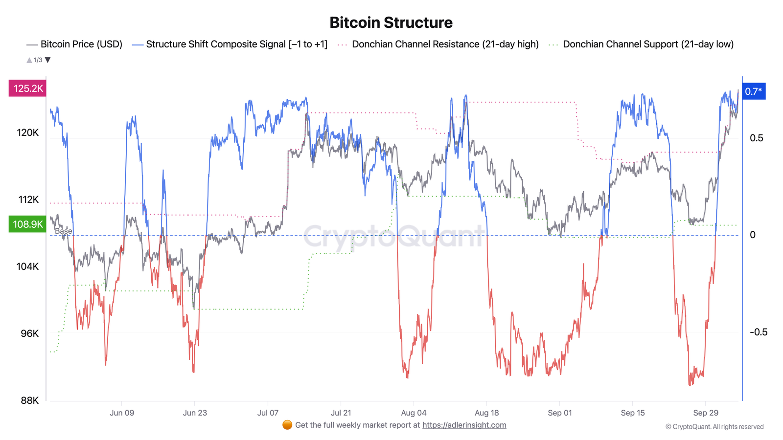 Cryptocurrencies, Bitcoin Price, Markets, Cryptocurrency Exchange, Financial Derivatives, Bitcoin Futures, Price Analysis, Futures, Market Analysis