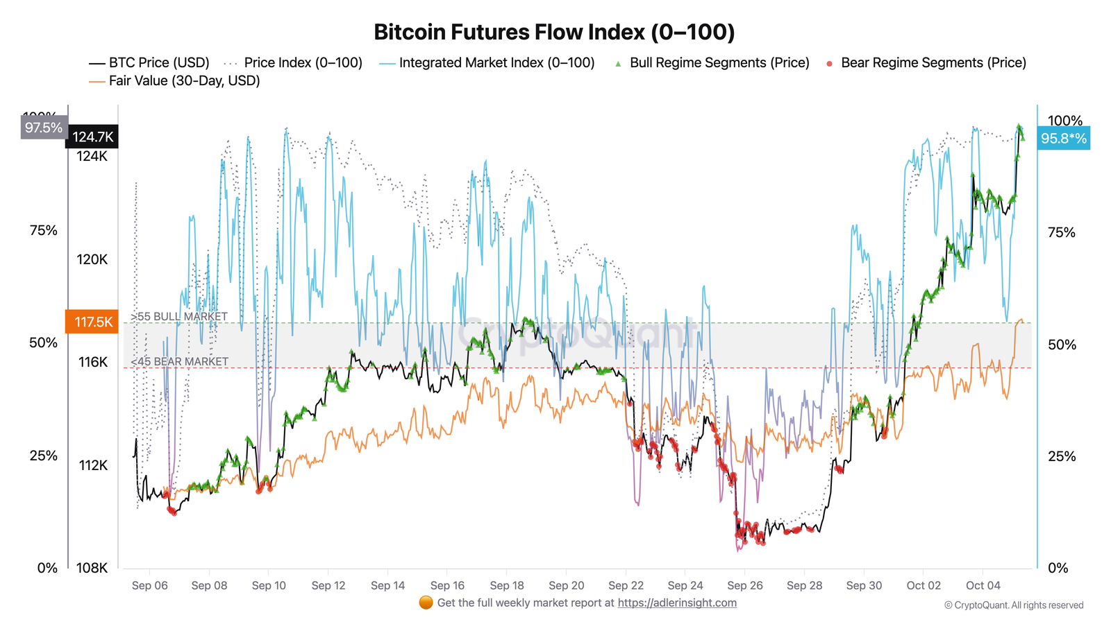 Cryptocurrencies, Bitcoin Price, Markets, Cryptocurrency Exchange, Financial Derivatives, Bitcoin Futures, Price Analysis, Futures, Market Analysis